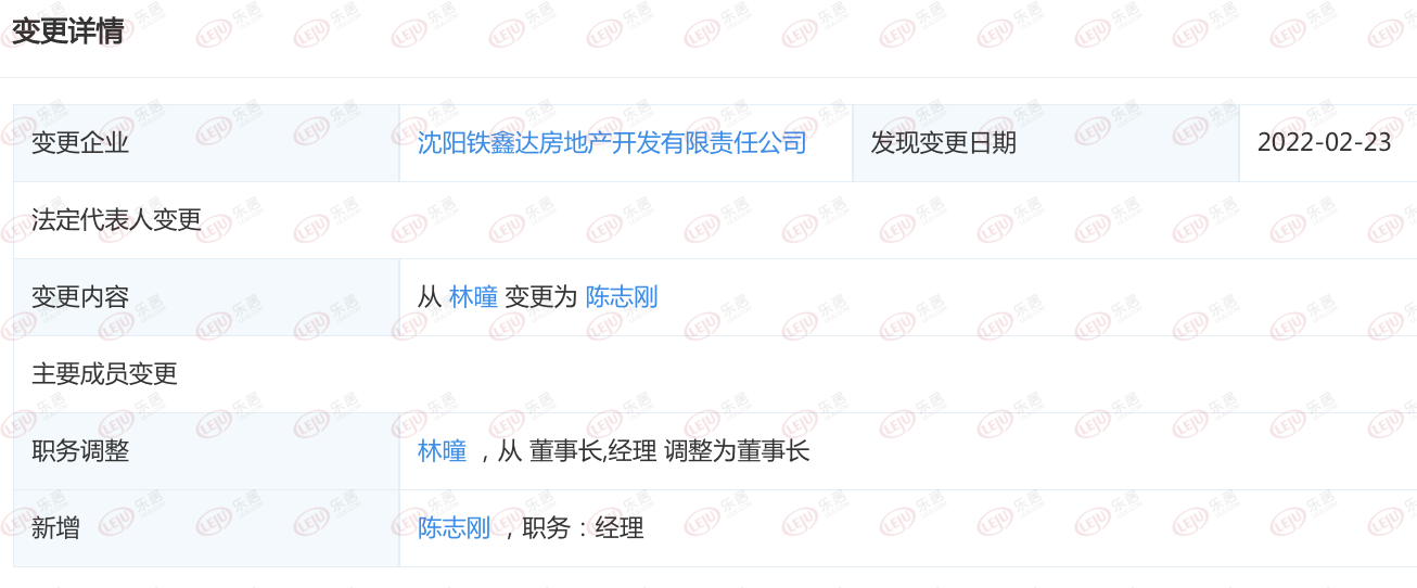 沈阳铁鑫达房地产高管变更 林曈离任，陈志刚接任经理职务